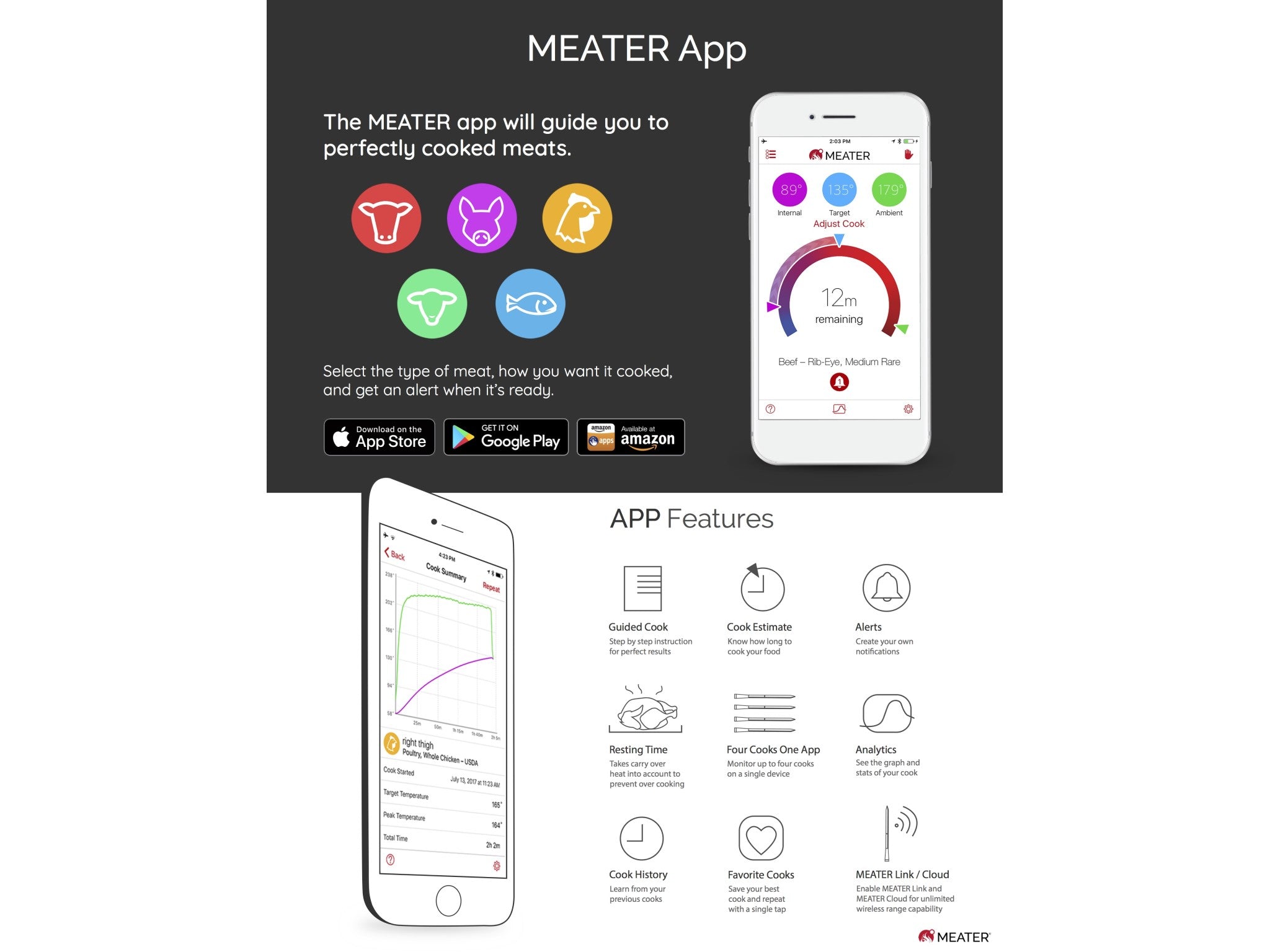 MEATER PLUS - Wireless Meat Thermometer